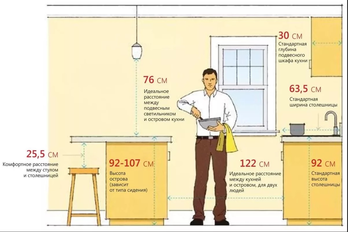 Высота столешницы кухонного гарнитура от пола